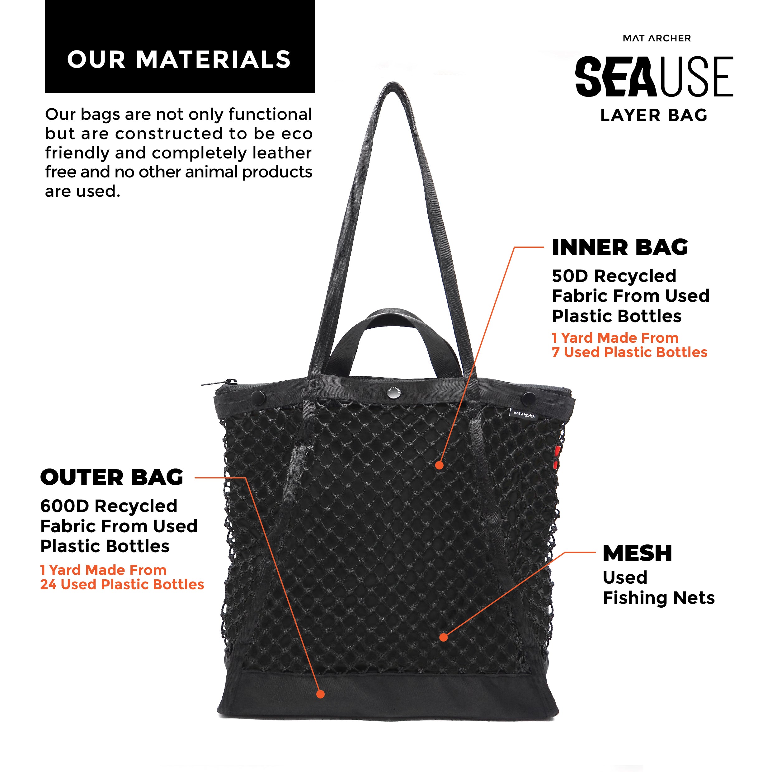 SEAUSE Layer Tote