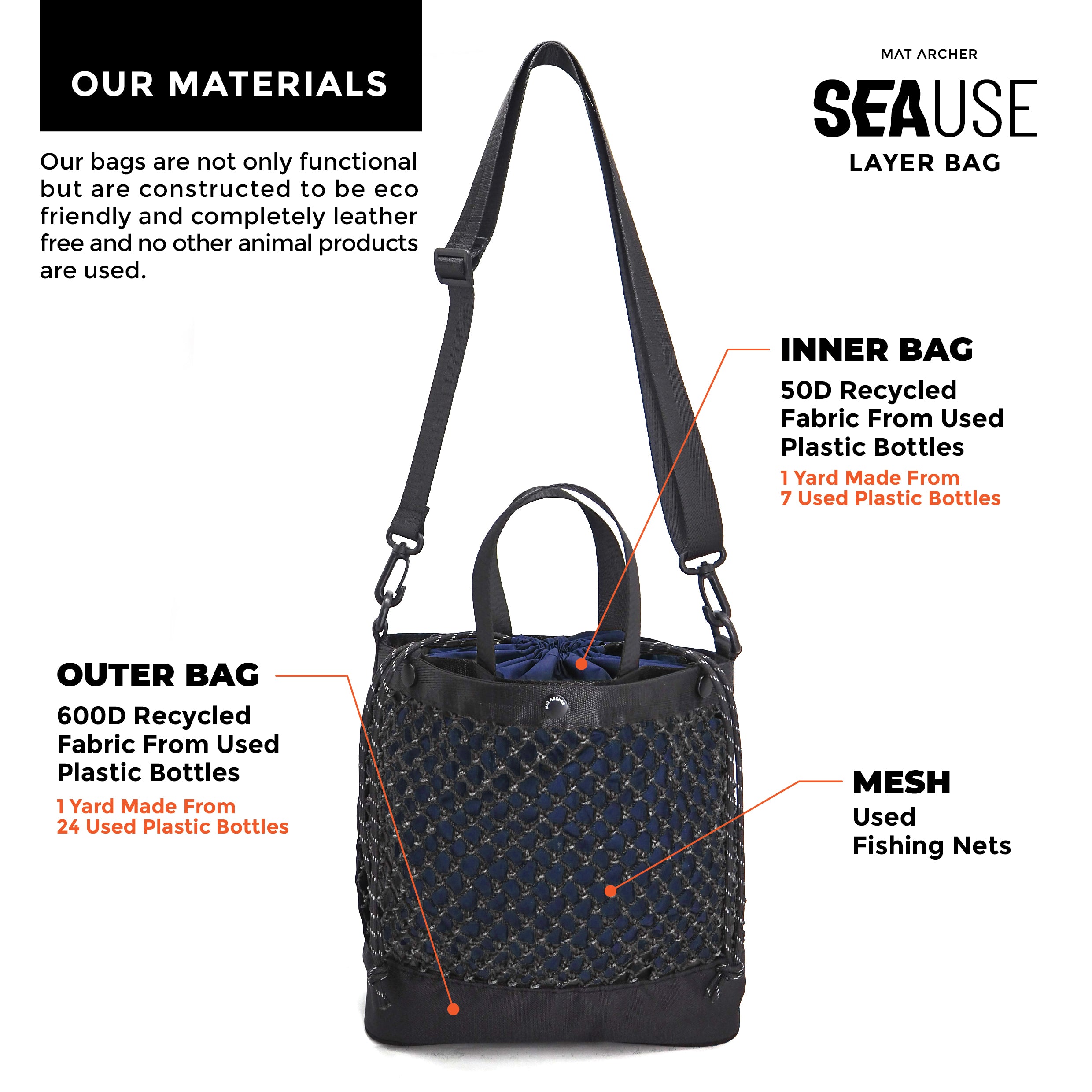 SEAUSE Layer Crossbody
